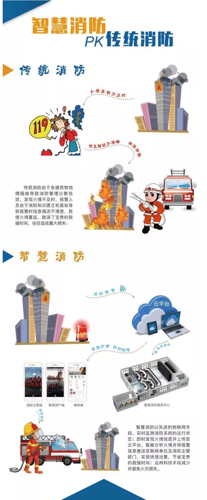 智慧消防安全云平臺是什么？一張圖讀懂“智慧消防”