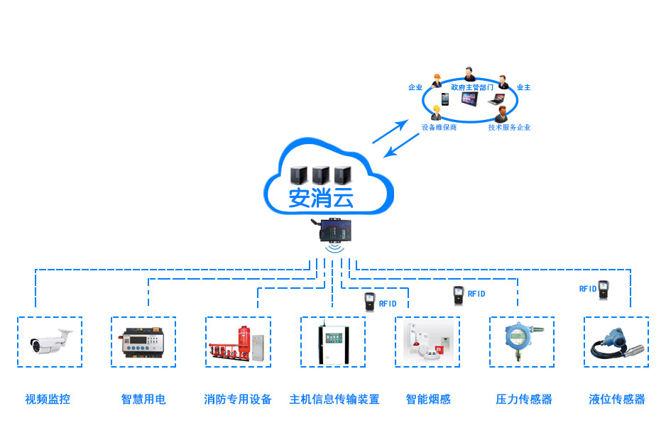 創(chuàng)新消防管理模式，推進“智慧消防建設”