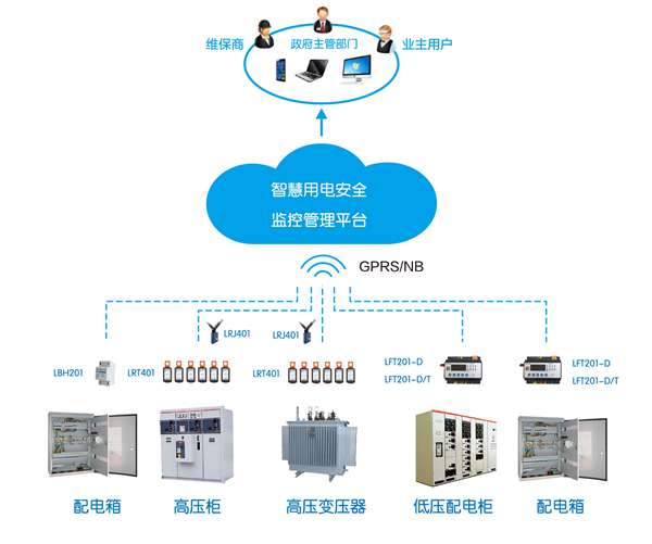 電管醫(yī)生精準“操刀”，智慧消防助力平安— 津南支隊創(chuàng)新舉措持續(xù)推進電氣火災防控工作