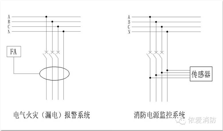 消防電源監(jiān)控系統(tǒng)與電氣火災(zāi)報警系統(tǒng)的區(qū)別2.jpg
