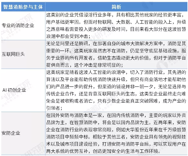 智慧消防行業(yè)前景怎么樣？可投資嗎？