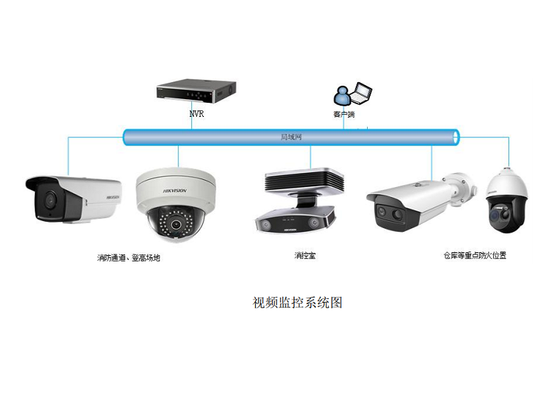 智慧消防視頻AI探測(cè)系統(tǒng)