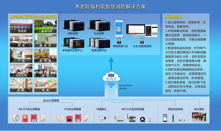 養(yǎng)老機(jī)構(gòu)智慧消防系統(tǒng)主要應(yīng)對什么問題？
